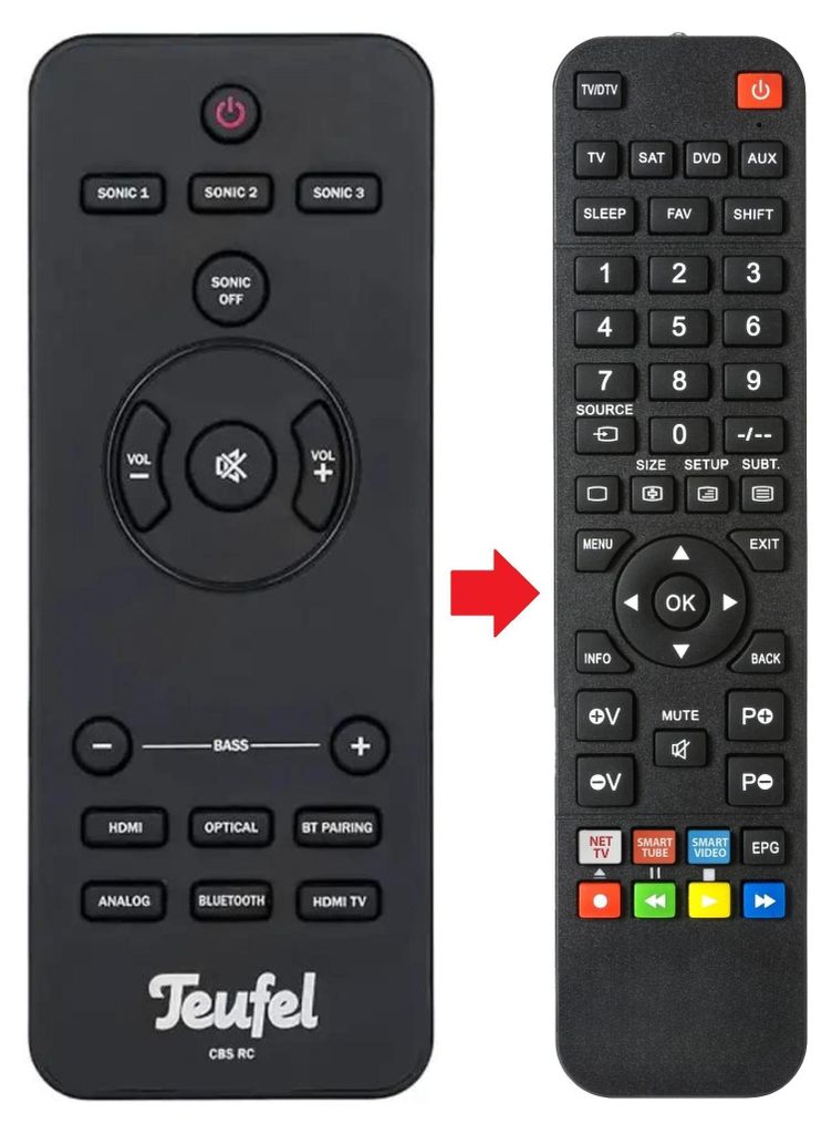 Fernbedienung geeignet für TEUFEL CBS-RC | CBSRC | CINEBASE-SOUNDDECK