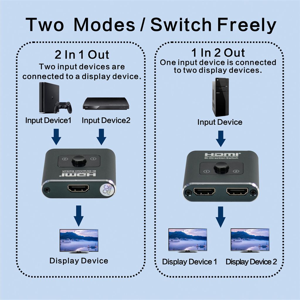 HDMI Switch HDMI Splitter HDMI Verteiler HD TV/Fire Stick/Xbox/PS4/5 2 in 1 out
