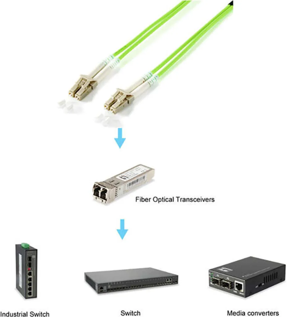 Câble Réseau Fibre 20m LC-LC OM5 Multimode pour Data Centers et Serveur - 3