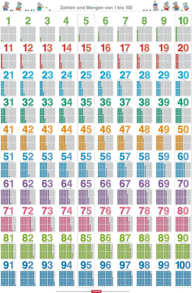 Fragenbär-Lernposter: Zahlen und Mengen von 1 bis 100.