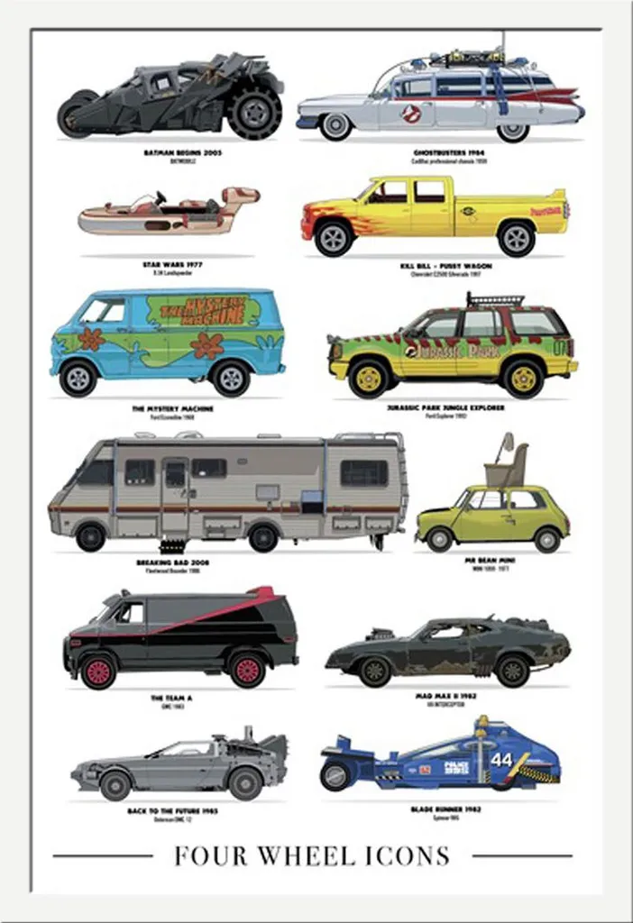 Affiche Four Wheels Icons Shinsuke avec Cadre MDF Blanc 61x91,5 cm