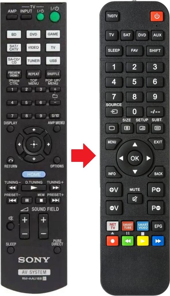 Fernbedienung passend für SONY RMAAU168 | STR-DH540 | STRDH540