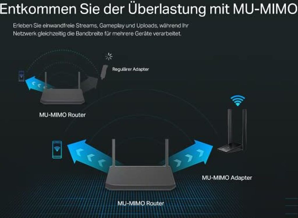TP-Link Archer TX20U Plus AX1800 High Gain Wi-Fi 6 USB Produktbild 11