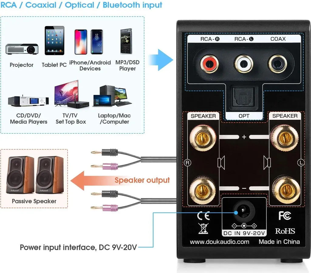 Module Ampli Audio pour Enceintes Passives 68W Stéréo Haute Qualité