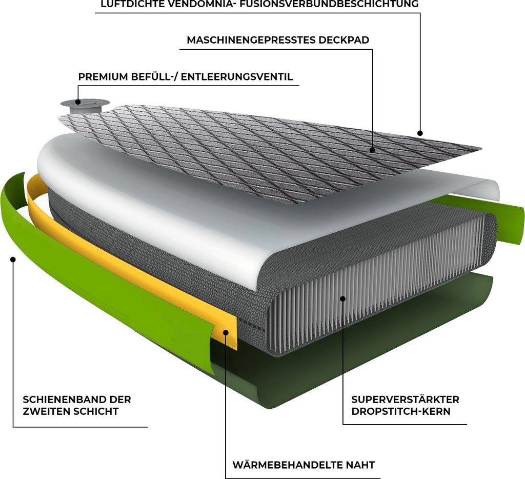 SUP Board Set – 305 cm, aufblasbar, Kajaksitz, Camera Produktbild 12
