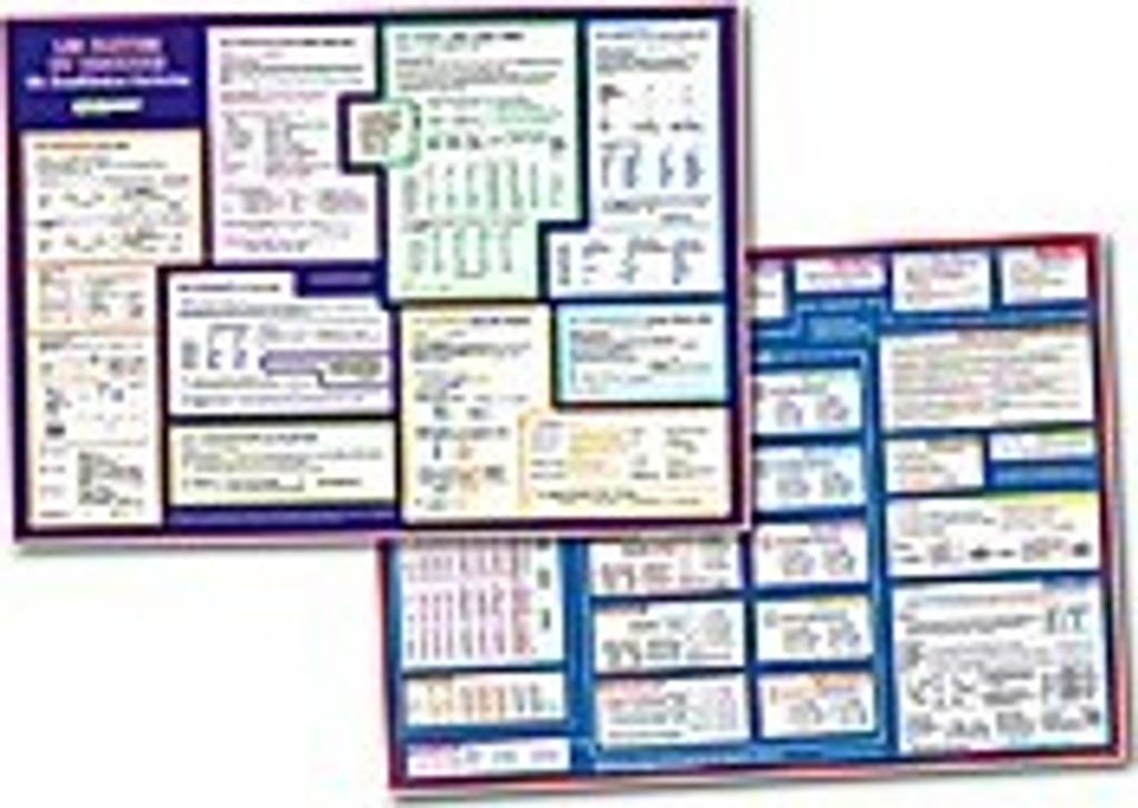 mindmemo Lernposter 2er Set - Les temps + Les parties du discours (französische Zeiten + Wortarten) - Zusammenfassung