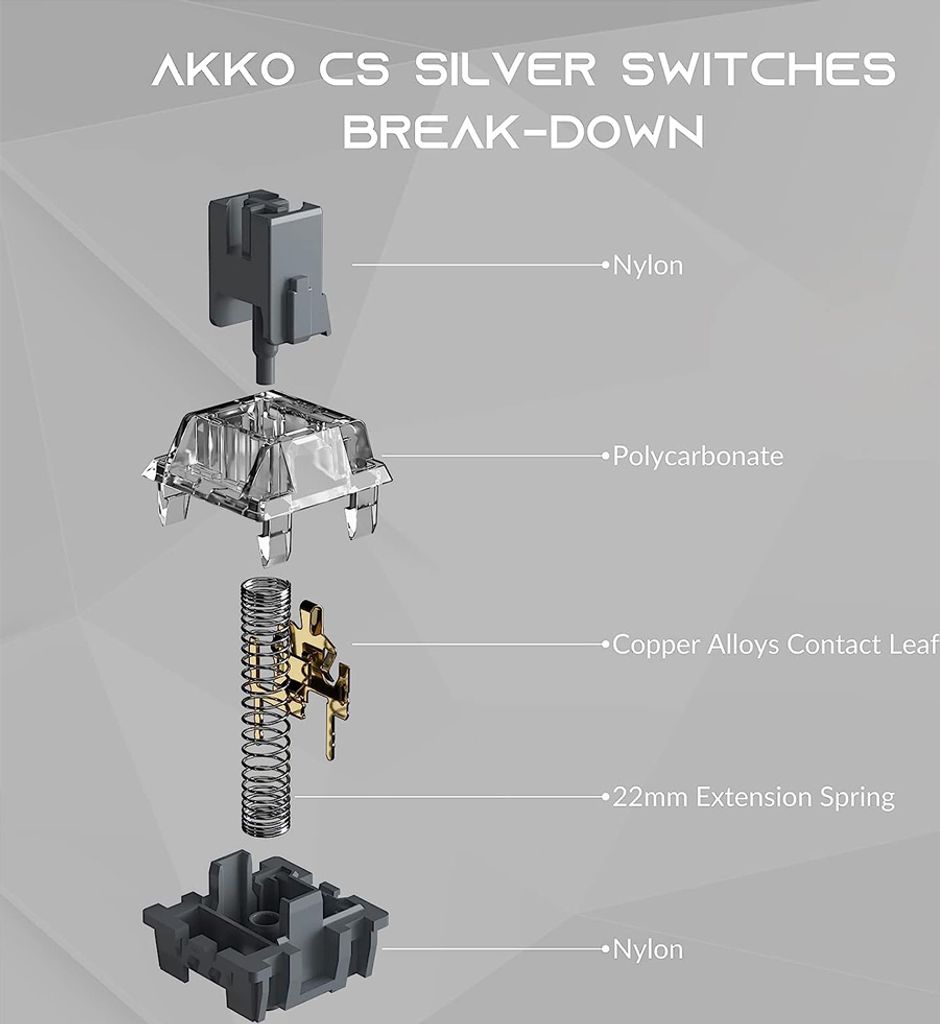 Akko V3 Pro Switches für Mechanische Gaming Tastatur 45 Produktbild 7
