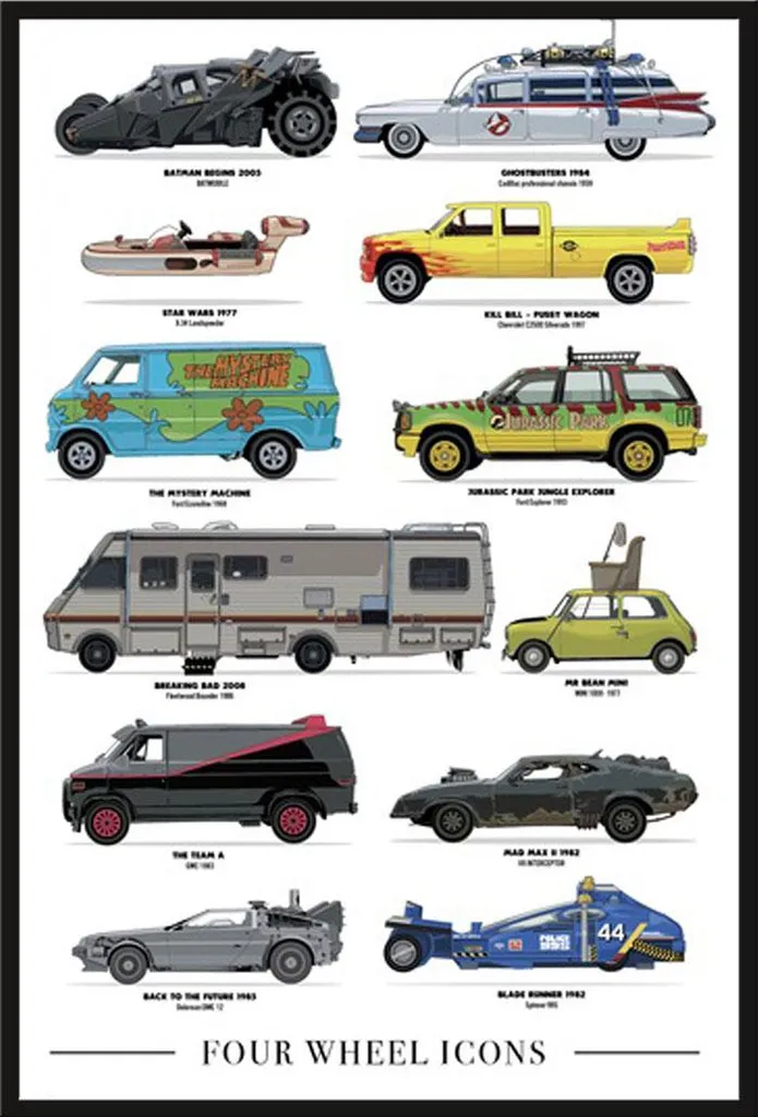 Poster Four Wheels avec cadre Shinsuke noir maxi 61x91.5 cm et vitre