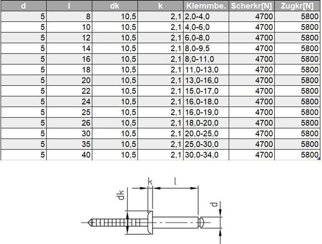 Blindnieten Anthrazit 4,8x10 RAL 7016 Flachkopf Alu/Stahl Anthrazitgrau Blindnieten Anthrazit 4,8x10 RAL 7016 Flachkopf Alu/Stahl Anthrazitgrau