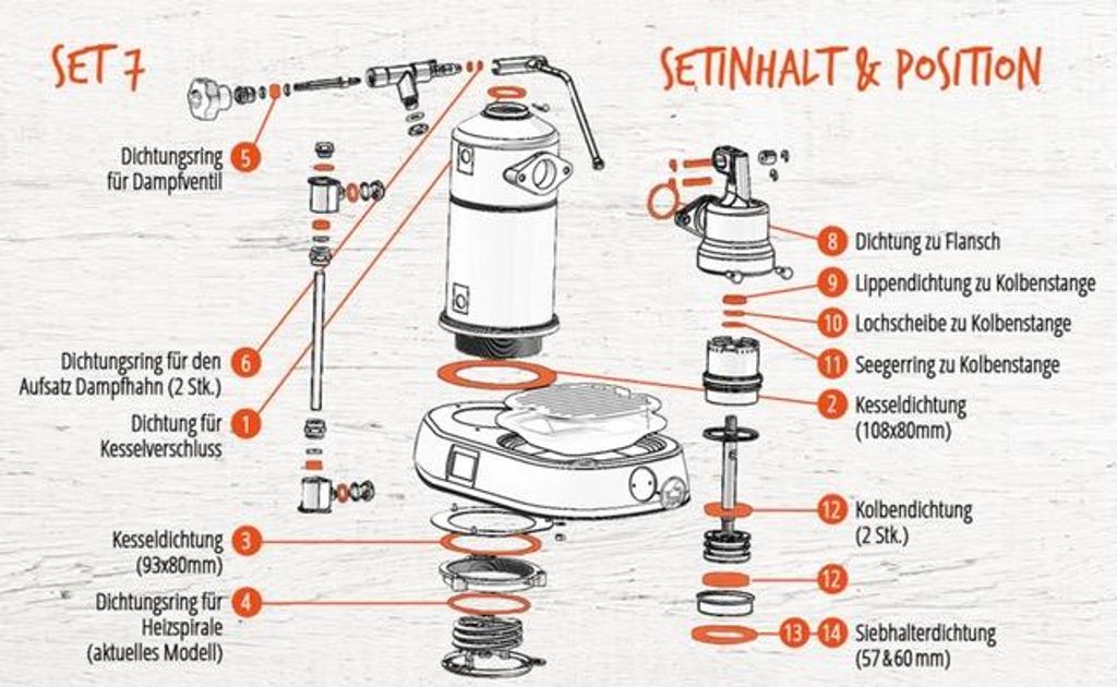 Dichtung Dichtungssatz passend für La Pavoni Professional, Produktbild 