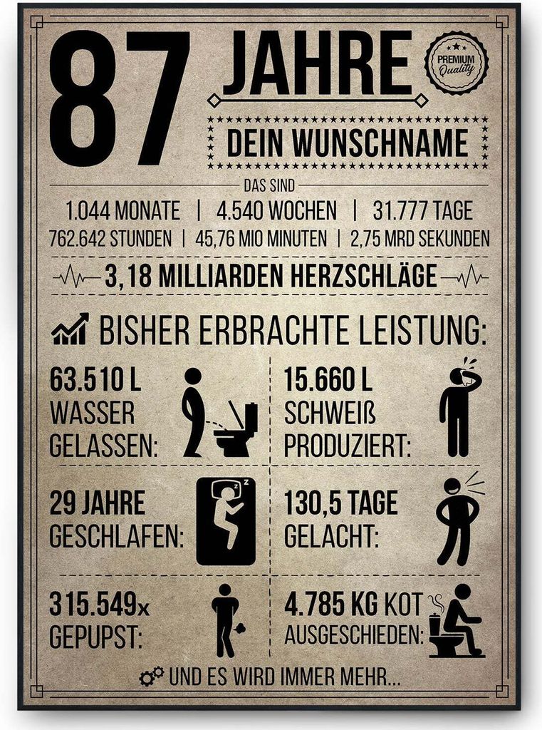 87. Geburtstag Geschenk | 87 Jahre Geburtstagsgeschenk personalisiert | Jahrgang 1938 Geschenkidee Geburtstagskarte – DIN A4 + Rahmen schwarz