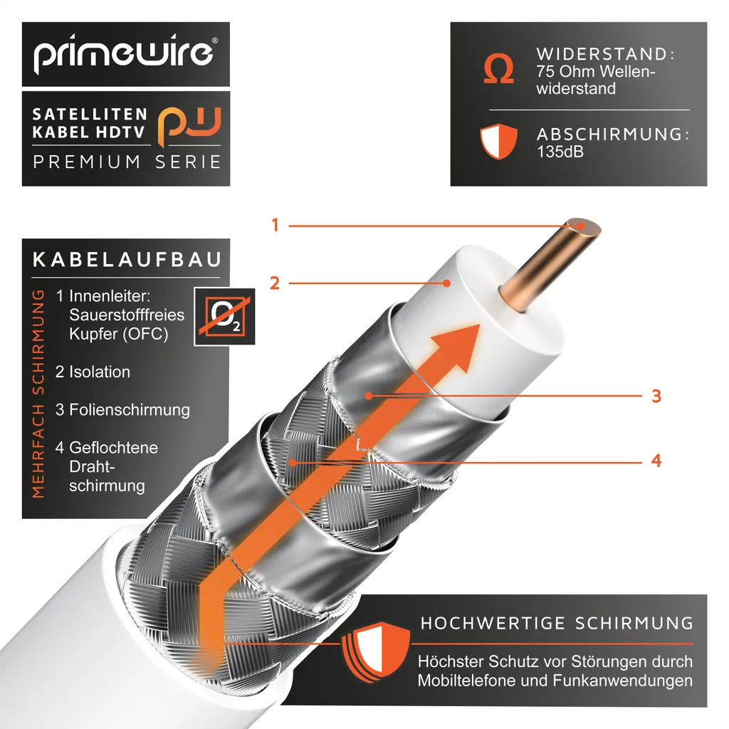 Primewire Cavo SAT Coassiale 135dB 3m | HDTV 4K Schermatura 4 Volte - 4