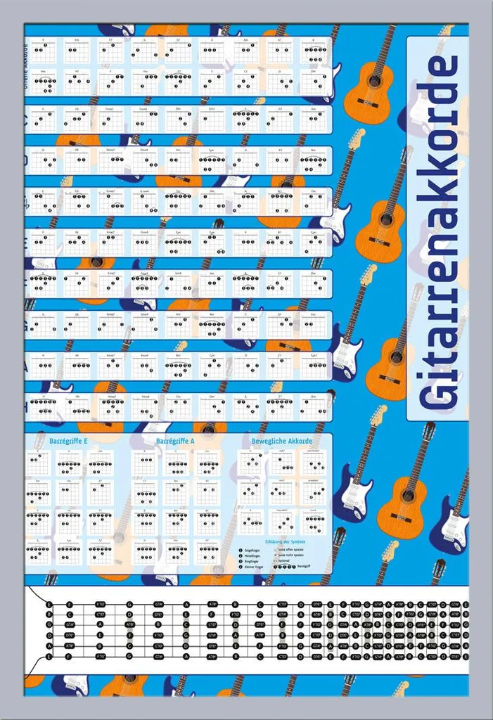 Poster Accords Guitare pour Décoration Studio avec Cadre Argenté MDF