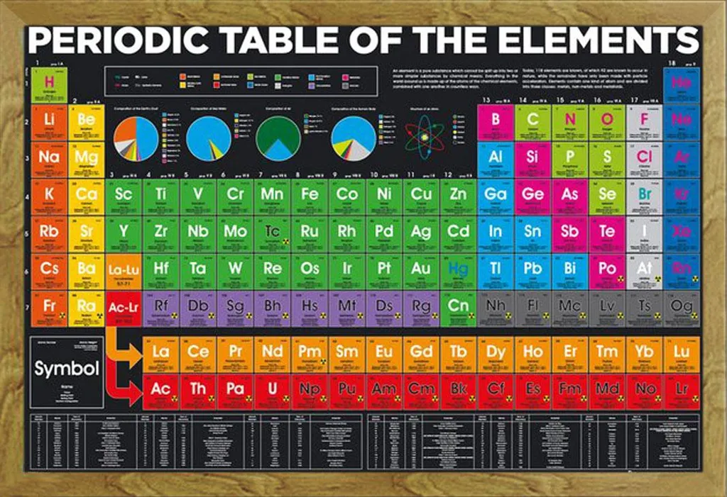 Poster Chimica Tavola Periodica Elements + Cornice Shinsuke® Maxi