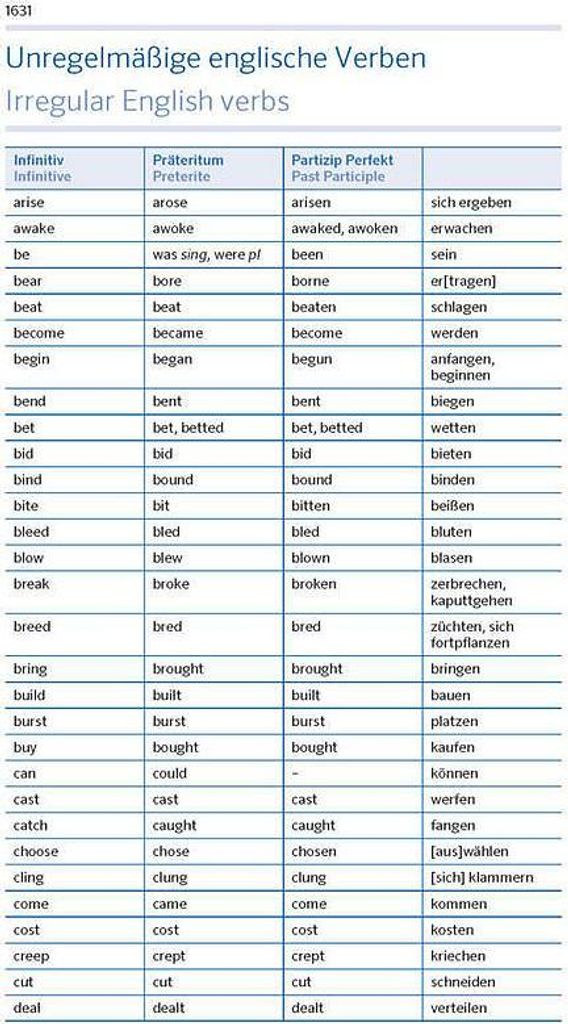 PONS Das große Schulwörterbuch Klausurausgabe Englisch Image du produit 