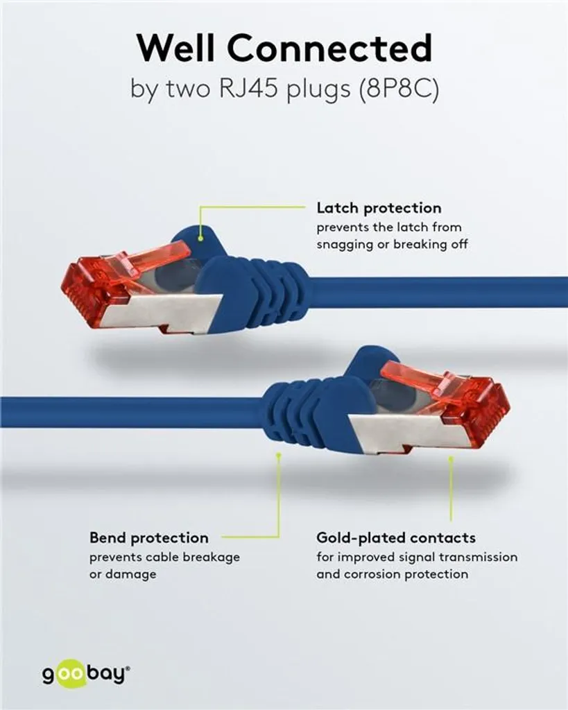Goobay Cavo patch CAT 6 S/FTP (PiMF), blu - 3
