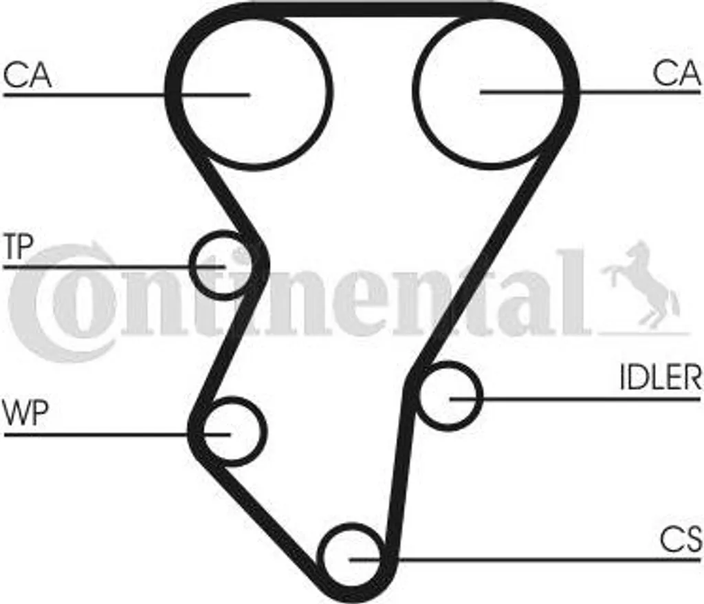 Courroie crantée moteur Continental CT588 pour réfection de Peugeot 309