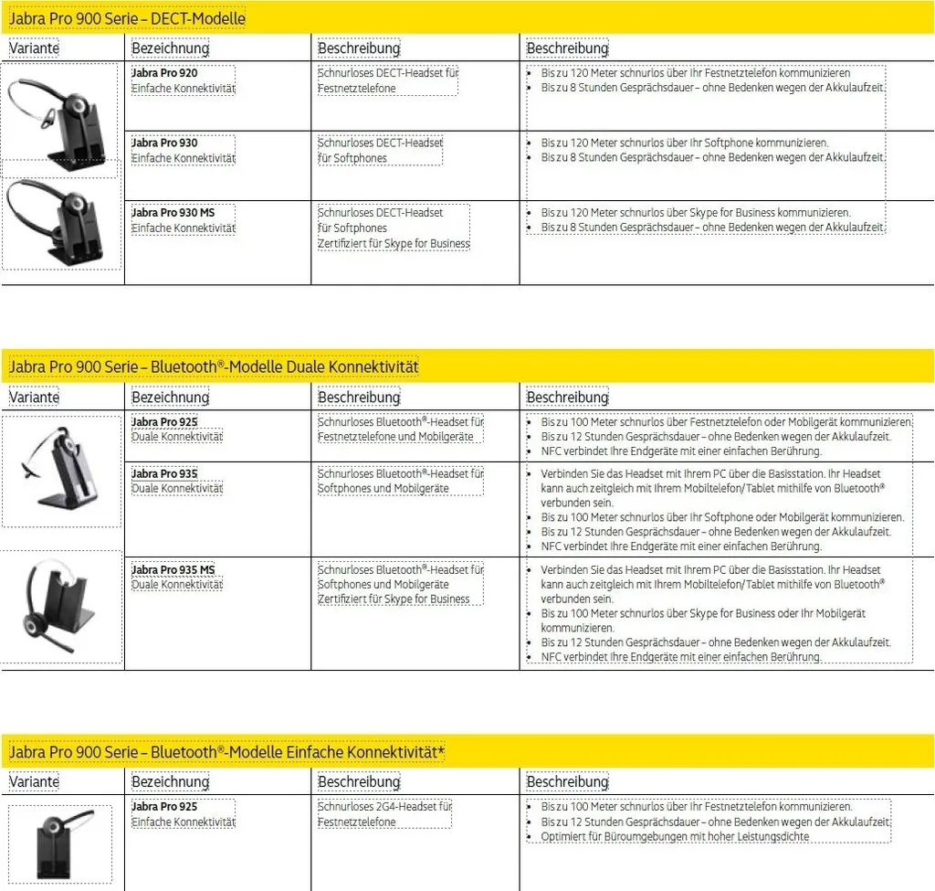 Jabra PRO 920 Duo Casque sans Fil DECT Binaural pour Téléphone Fixe - 28