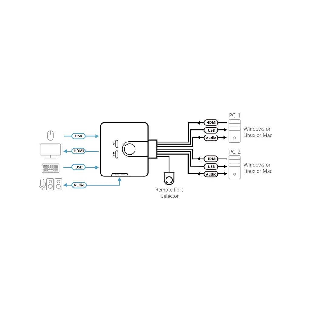 Évitez les Câbles : Switch KVM ATEN CS692 pour 2 Ordinateurs HDMI USB