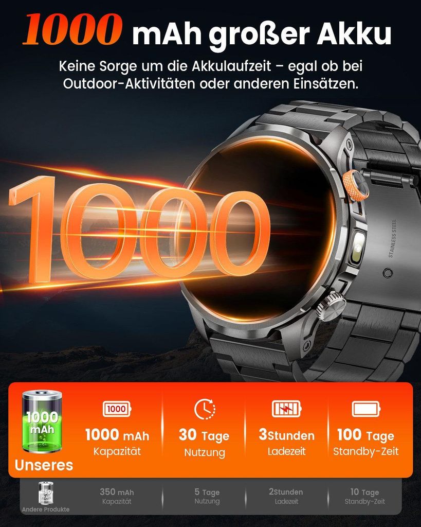 LIGE Militaire smartwatch voor heren, 1000 mAh/1,85 inch HD groot touchscreen/ledlicht, fitnesshorloge met 110 sportmodi, hart-/slaaptracking, 2 armbanden, IP68 waterdicht, sporthorloge voor iOS LIGE Militaire smartwatch voor heren, 1000 mAh/1,85 inch HD groot touchscreen/ledlicht, fitnesshorloge met 110 sportmodi, hart-/slaaptracking, 2 armbanden, IP68 waterdicht, sporthorloge voor iOS