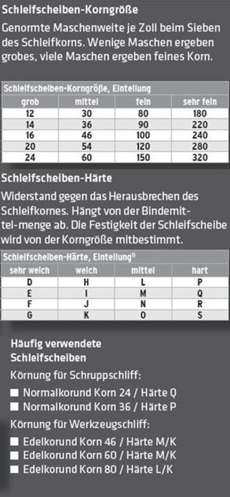 Elmag Doppelschleifmaschine, 61053
