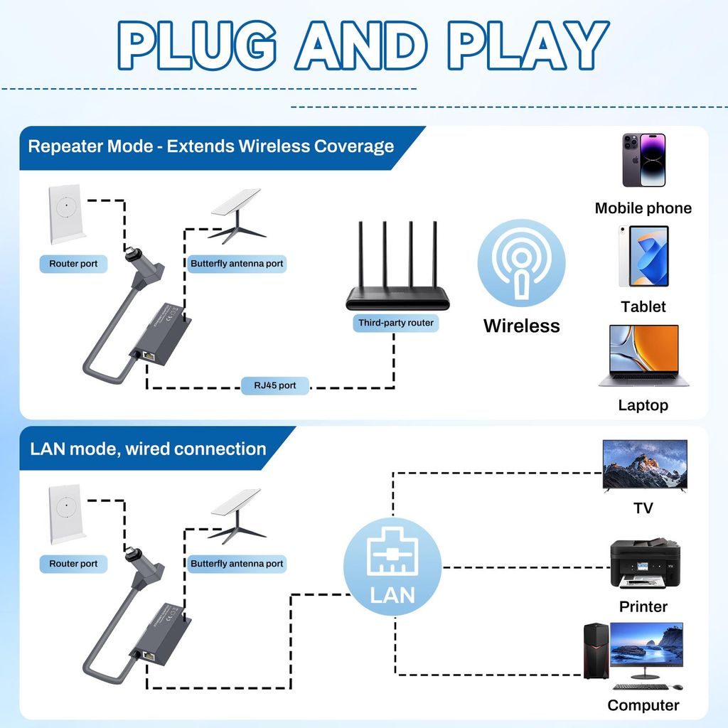 Starlink Ethernet Adapter V2 - Gigabit Ethernet RJ45 Adapter für Starlink Satelliten Internet