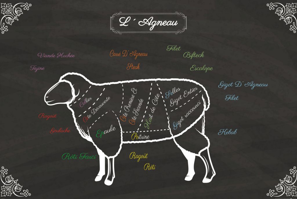 Kochkunst Kunstdruck Bild - La Viande, Morceaux De L'Agneau Produktbild 