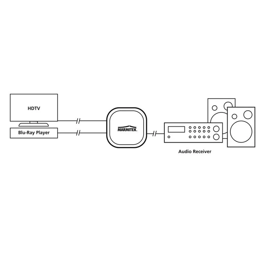 Switch Audio Optique Connect TS21 Marmitek pour 2 Sources Toslink SPDIF