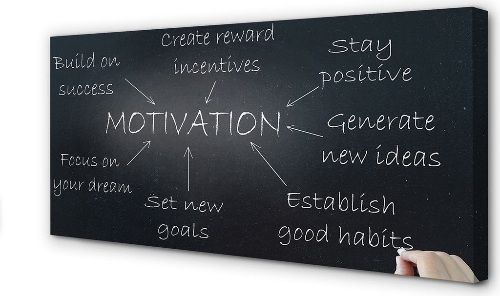 Leinwandbild 100x50 Wandkunst Tabelle Motivation