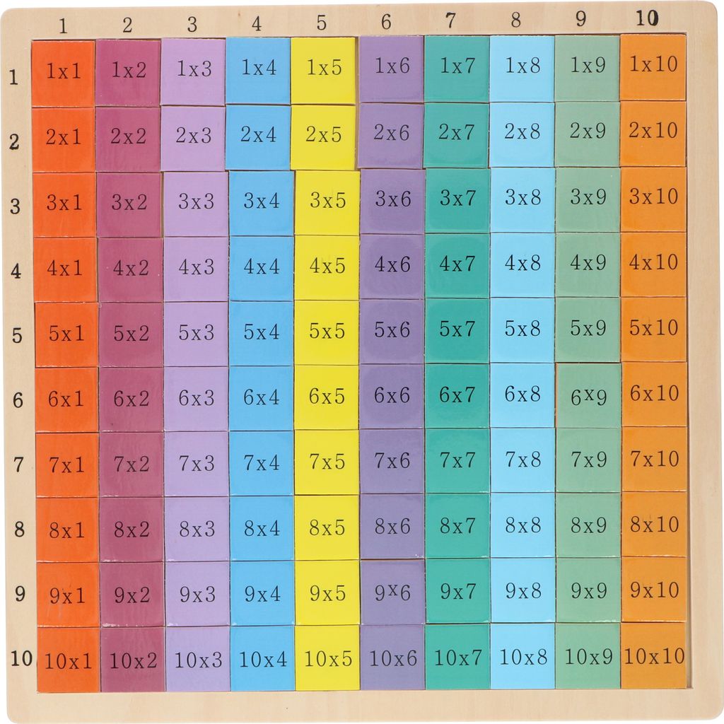 Bábková matematická hra - tabuľka násobenia - 100 dielikov Obrázok produktu 