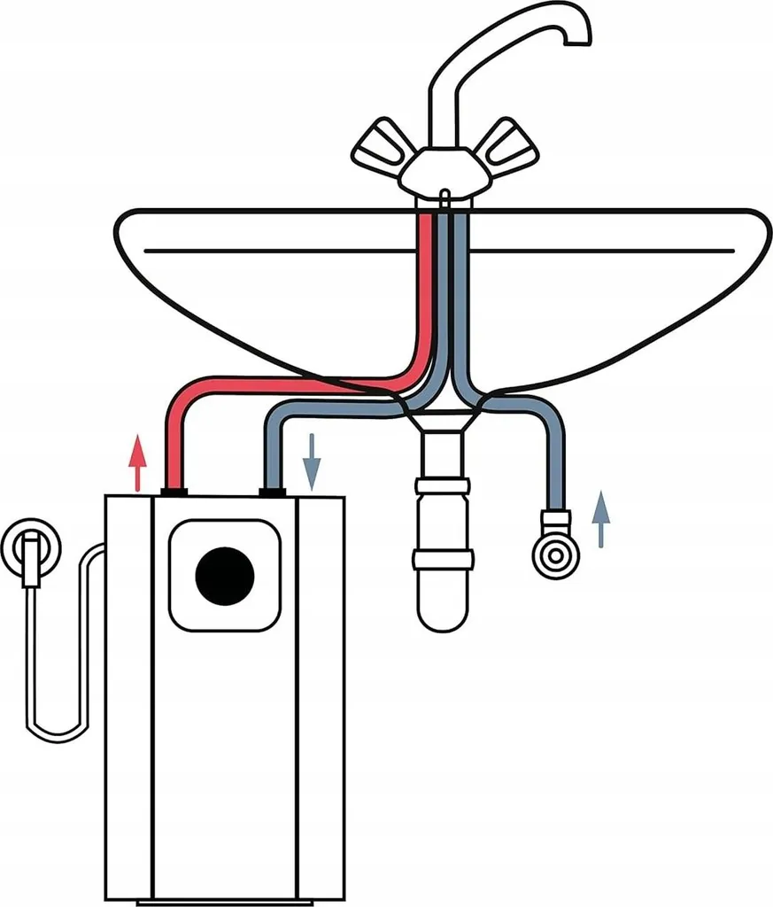 Petit chauffe-eau électrique sous évier 5L compact SNU 5 Plus - 21