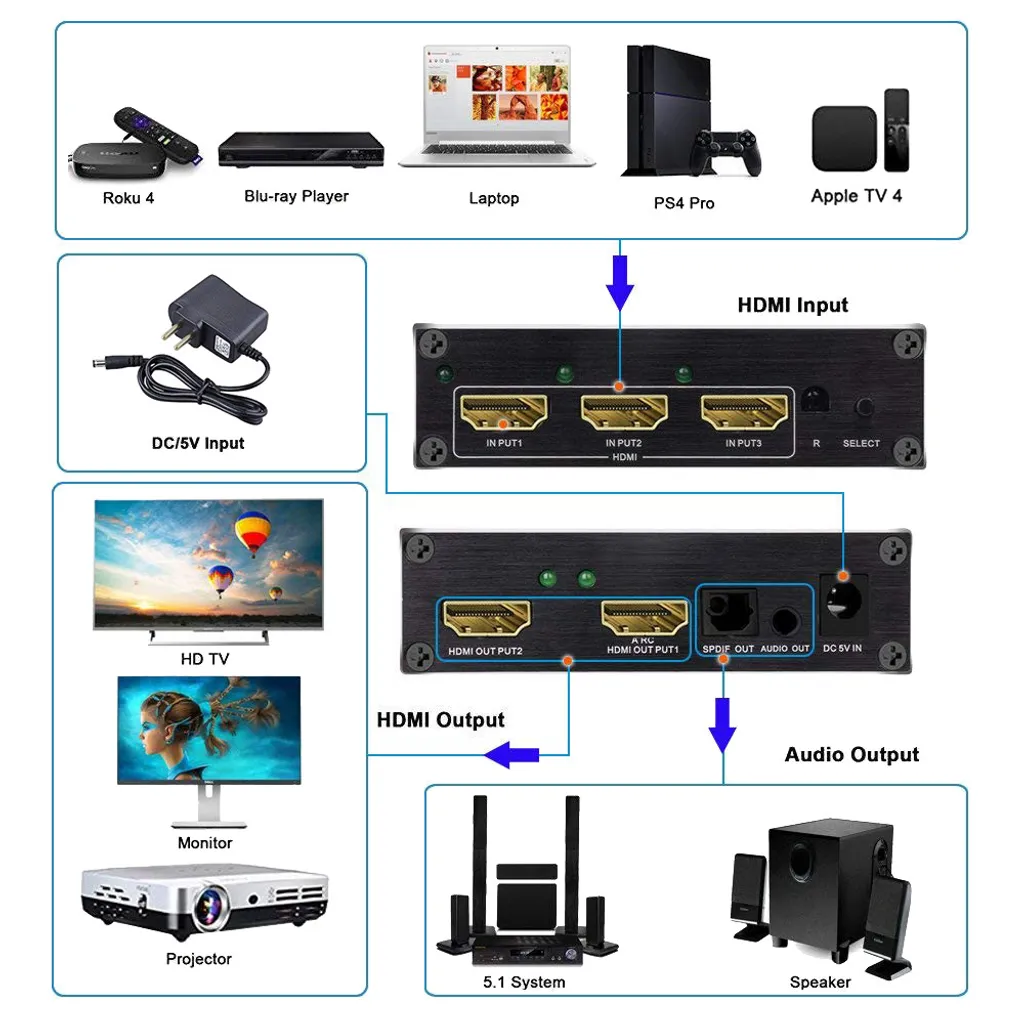 Switch Splitter HDMI 4K 3x2 ARC Extracteur Audio SPDIF HOPE R Télécommande