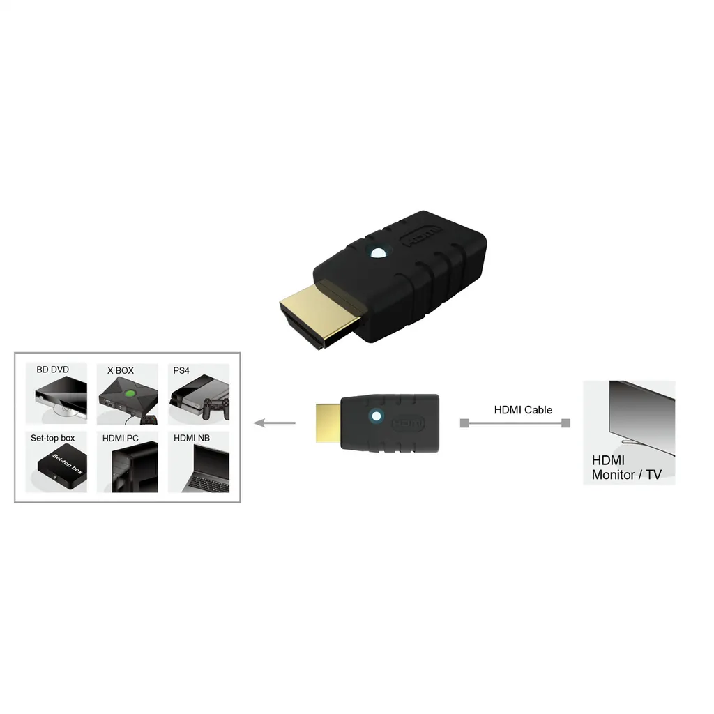 ROLINE Adaptateur Écran et Émulateur HDMI Virtuel EDID 4K Haute Qualité