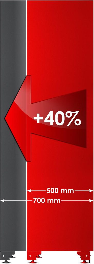 VIGOR Einzelflügeltür-Schrank hoch extratief V6000-03D