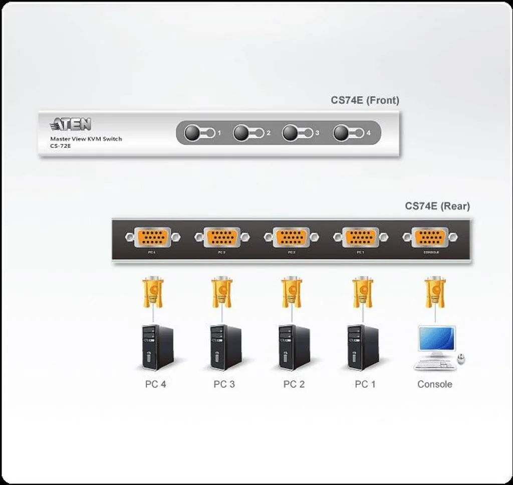 Switch KVM 4 ports Aten CS74Ecz avec émulation PS/2 et haute résolution