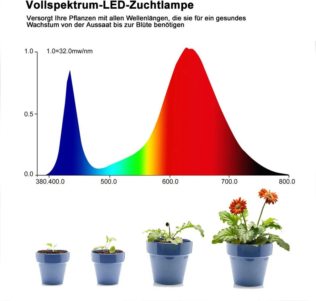 LED Pflanzenlampe Vollspektrum,Flowerpot Lampe 256 Produktbild 3