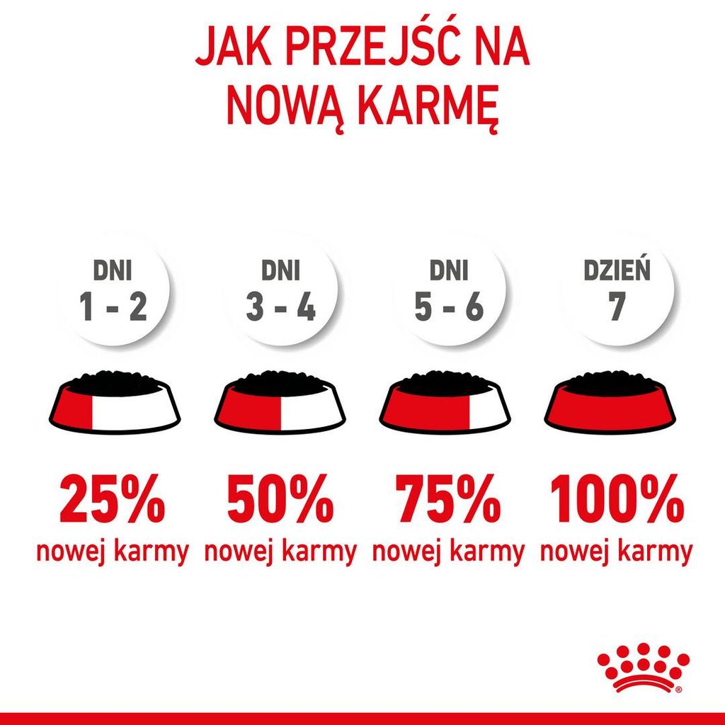 Royal Canin FHN Kitten Instinctive mokra karma dla kociąt w Obrázek produktu 