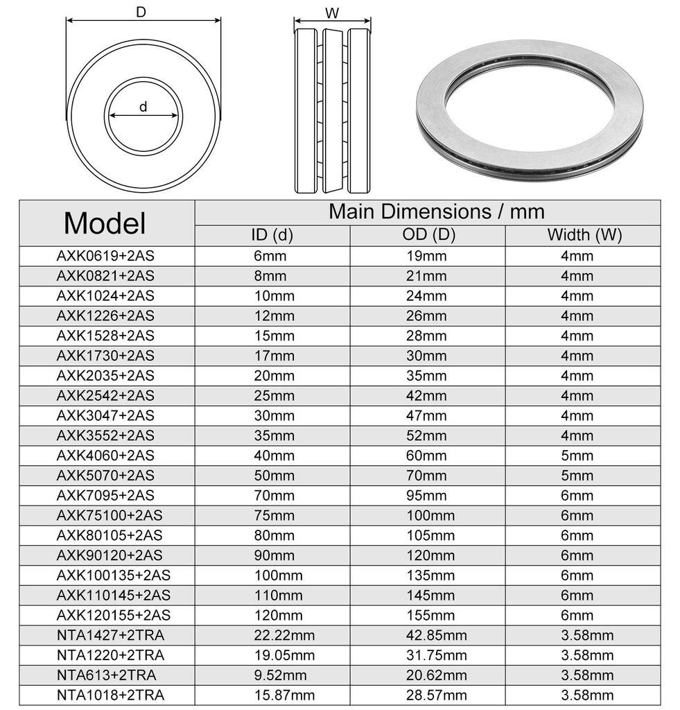AXK7095 Axial-Nadellager mit Unterlegscheiben 70mm Bohrung 95mm Au?endurchmesser 4mm Breite 2 Stš¹ck