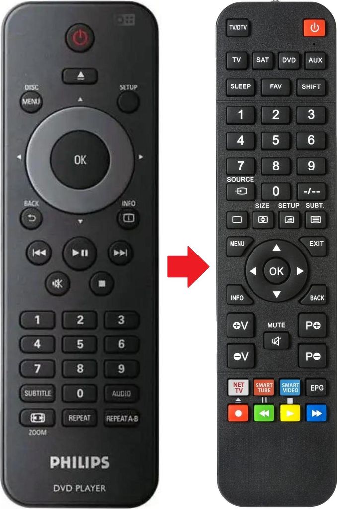 Fernbedienung geeignet für PHILIPS RC5310
