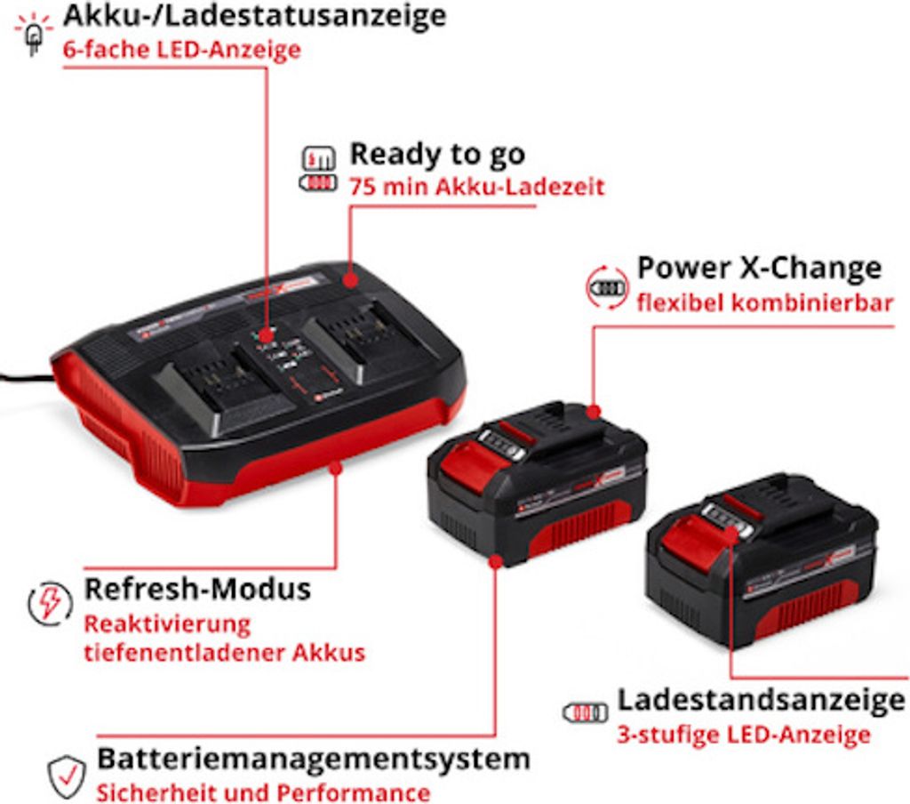 Einhell Power X-Change PXC Starter Kit 2x 4.0Ah & Zdjęcie produktu 29