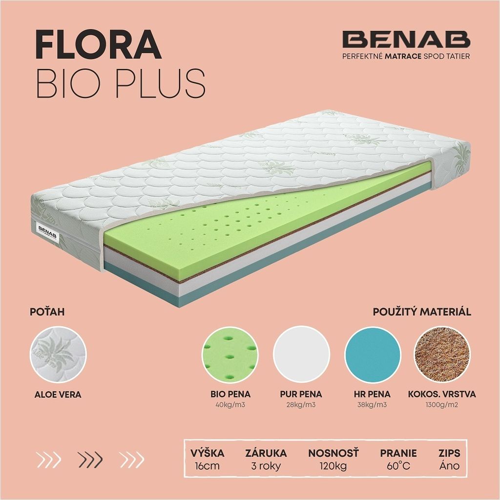 A cutaway view of a mattress showing its internal layers, with accompanying material and feature descriptions.