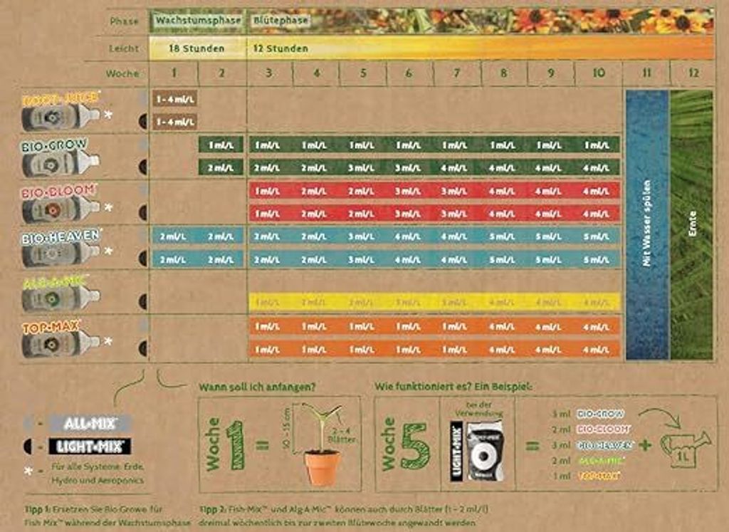 BioBizz DüngerBloom 250 ml Produktbild 2