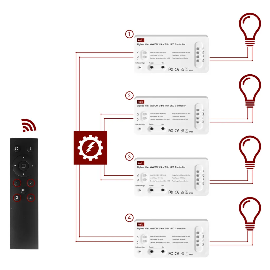Contrôleur Zigbee 1 canal pour ruban LED CCT et blanc, avec télécommande RF