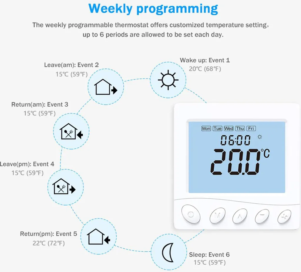 Thermostat Intelligent Mural Programmable WiFi pour Chauffage Sol 16A - 7