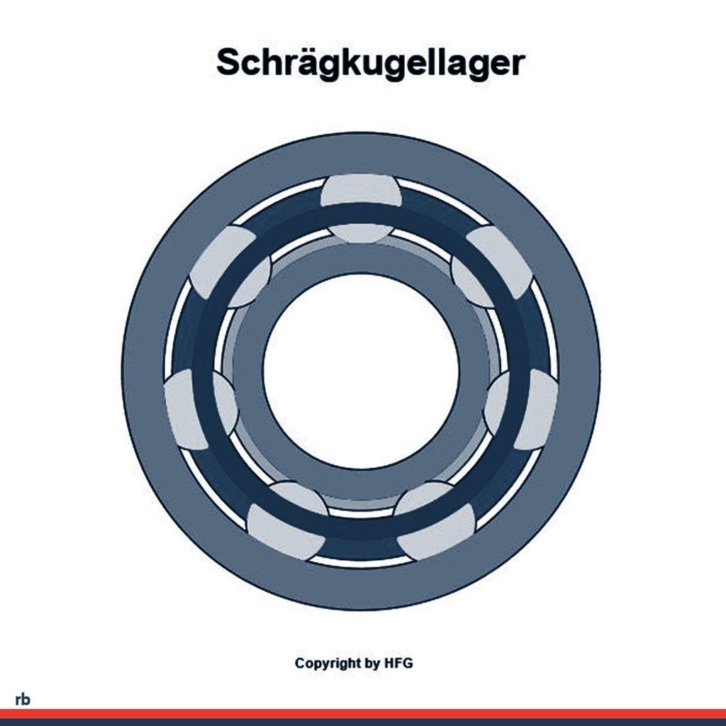 Schkg 7211 -B-Xl-Tvp-P5-Ul Id 55Mm Ad 100Mm Breite21Mm Fag