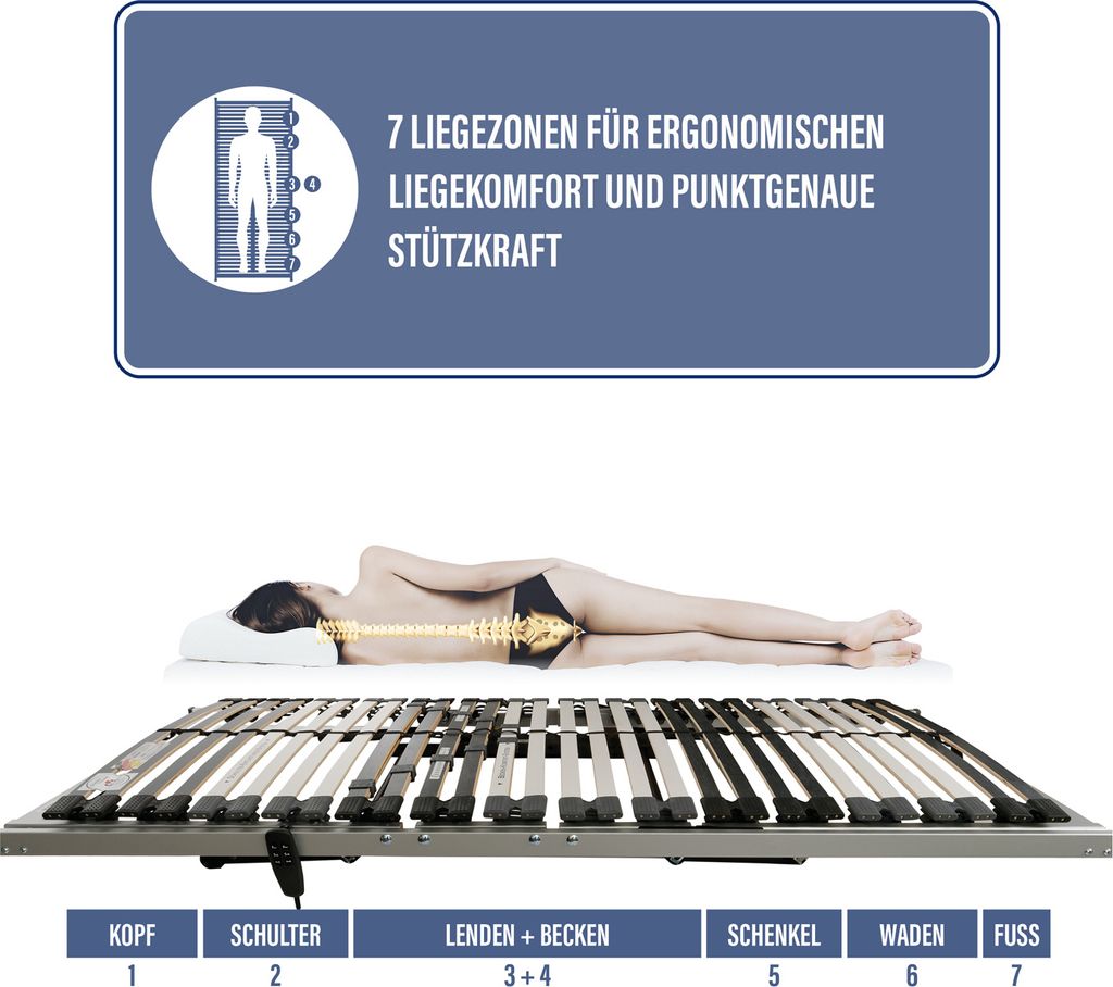 BeCo Luxus E-Move, elektrisch, 90 x 200 cm, 28 Leisten, Produktbild 6