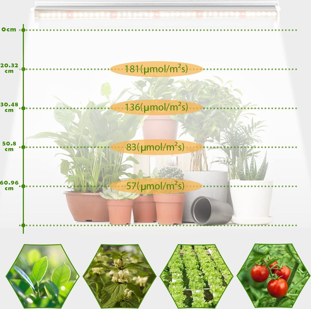 2x T5 LED Pflanzenlampe Vollspektrum Pflanzenlicht Produktbild 7
