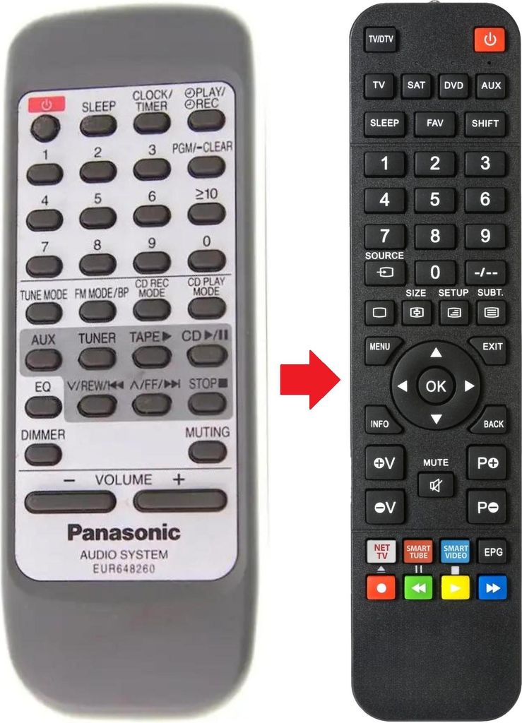Fernbedienung passend für PANASONIC EUR648260