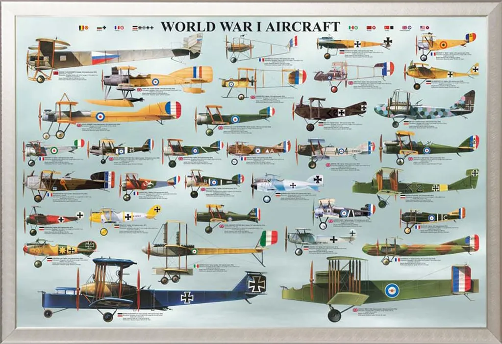 Educazione - Educazione - Poster - Aerei della prima guerra mondiale Aerei della seconda guerra mondiale + cornice rimovibile, Shinsuke® Maxi Alluminio argento, vetro acrilico
