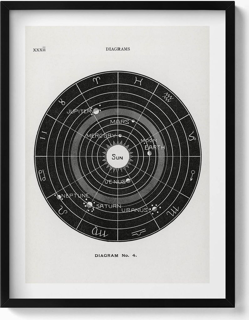 Illustration eines Sonnensystems– Wandbild mit Rahmen – Gerahmtes Bild – Wanddekoration – 60x80 cm – Schwarz Rahmen